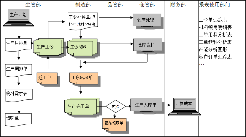 生产制造彩神在线注册-彩神（中国）彩神在线注册-彩神（中国）

